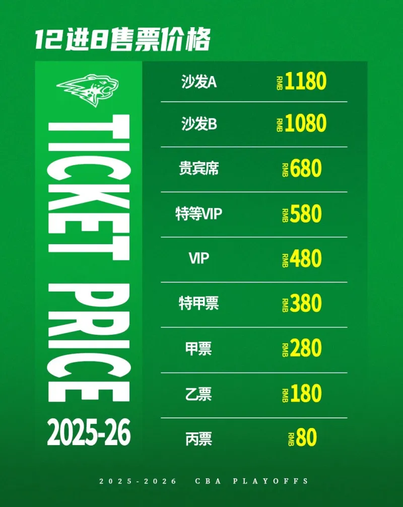 辽宁男篮季后赛12进8赛事主场球票价格：最高1180，最低80