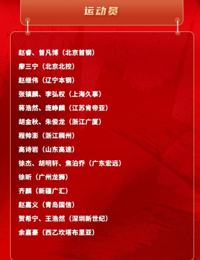 B体育官方网站-男篮21人名单出炉,郭士强有魄力,弃用周琦,提拔徐昕,广东赢家